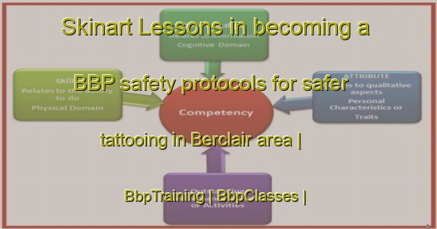 Skinart Lessons in becoming a BBP safety protocols for safer tattooing in Berclair area | BbpTraining | BbpClasses | SkinartTraining-United States